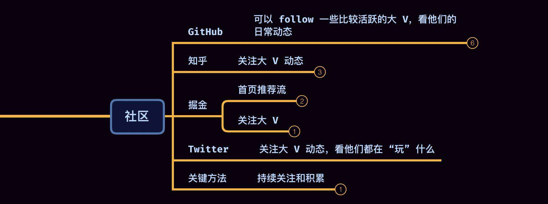 996 前端人该如何持续学习